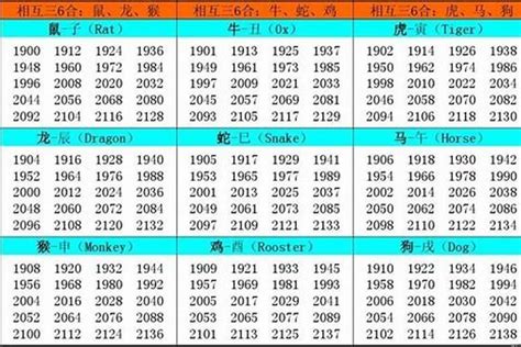 2002年 生肖|2002年属什么命 2002年属什么生肖和什么最配